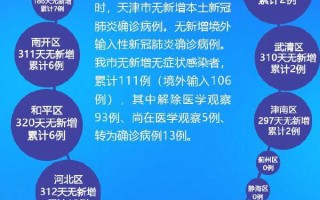 【天津疫情最新新增,天津疫情最新新增情况】