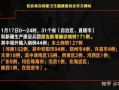 〖31省份新增本土确诊71例分布多省·31省份新增本土确诊病例5例〗