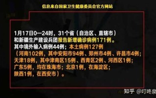 〖31省份新增本土确诊71例分布多省·31省份新增本土确诊病例5例〗