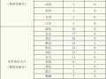 上海疫情的最新数据，上海疫情最新数据今天新增