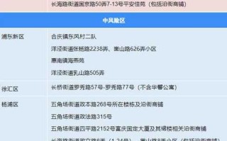 【上海新增6个中风险地区,上海一地区调整为中风险】