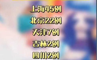 〖31省份新增本土10例·31省份新增本土病例12例〗