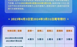 限号2023年最新限号时间表(限号2023年最新限号时间表保定)