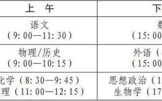 〖今年高考时间2023具体时间_今年高考时间2023具体时间山东〗