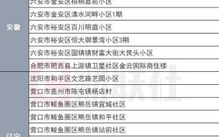 〖大连最新疫情情况·大连最新情况 最新消息〗