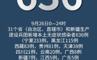 〖新疆新增本土9例·新疆新增本土病例29例〗