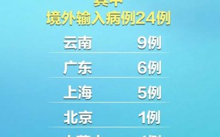 31省增本土确诊19例(31省份增1例本土确诊)