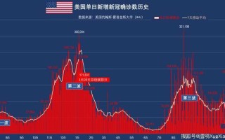 〖全球累计确诊超2亿·全球累计确诊超6027万例〗