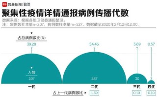 【北京病例出现症状未报告致5人感染,北京病例出现症状未报告致5人感染者】