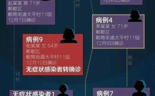 【西安最新一轮核酸检出阳性77人,西安今天确诊一例阳性患者】