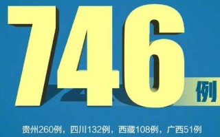 【河北新增15例本土确诊病例,河北新增15例本土确诊病例多少】