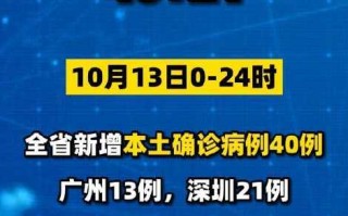 广州海珠区疫情(广州海珠区疫情防控延长至11日)