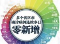 吉林疫情发布会(吉林疫情防控第五场新闻发布会)