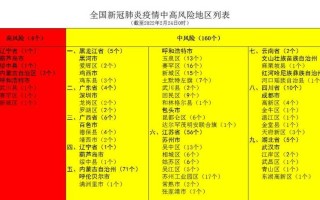 疫情最新数据消息中高风险地区名单，疫情最新数据消息风险等级