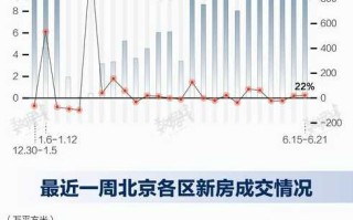 今日北京最新疫情最新数据(今日北京疫情最新消息新增病例)