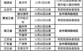 〖31省新增本土40例广西30例_广西新增1例是哪个地方的2021〗