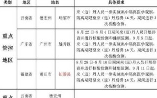 〖10天新增235例大连疫情为何增速_大连疫情反复原因〗