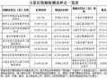 〖31省份新增本土68例涉11省份·31省份新增本土确〗