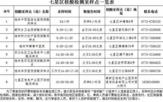 〖31省份新增本土68例涉11省份·31省份新增本土确〗