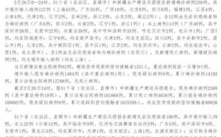 31省市新增确诊病例54例，31省区市新增确诊病例62例