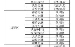 〖浙江今日最新疫情·今日浙江疫情通报〗