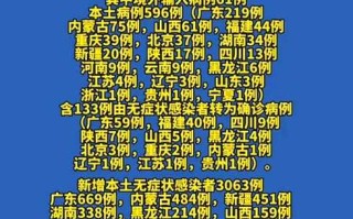 【31省区市新增5例,31省区市新增5例确诊】