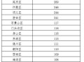 〖31省新增本土确诊9例_31省区市新增确诊9例本土2例〗