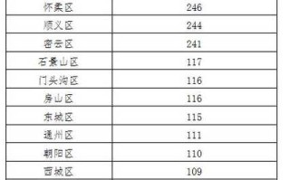 〖31省新增本土确诊9例_31省区市新增确诊9例本土2例〗