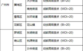 陕西新增本土确诊180例(陕西新增本土病例36例)