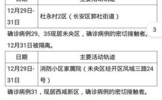 〖西安新增5例初筛阳性·西安新增5例肺炎〗