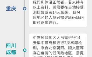 【31个省市最新返乡隔离政策,各省市返乡隔离政策】