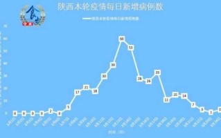 宝鸡最新疫情，宝鸡最新疫情政策