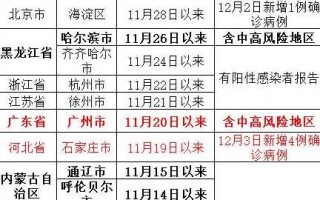 〖河南新增12例本土·河南新增12例本土确诊均在郑州〗