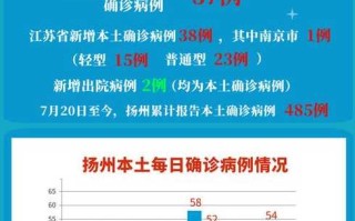 〖新冠疫情最新报_新冠疫情最新报道哪几个省有?〗