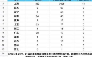 【广东昨日新增本土确诊8例,广东昨日新增11例本土】