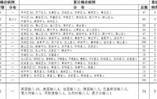 【山东疫情最新分布,山东疫情最新动态实时更新】