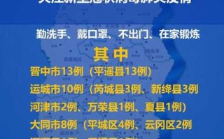 〖山西疫情最新情况_山西疫情最新情况2023〗