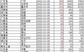 北京昨日新增9例本土确诊(北京昨日新增疑似病例)