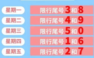 〖2022年4月限号最新调整·21年4月限号〗