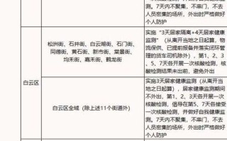 东莞新增一例无症状感染者，东莞新增1例境外输入关联无症状感染者