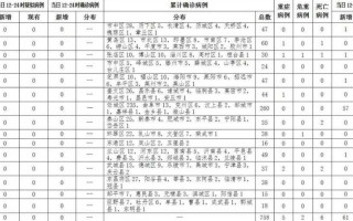 河南昨日新增本土确诊60例(河南昨日新增本土确诊40例)