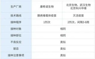 广州现4例接种一剂疫苗后仍感染者，广州 4例 疫苗