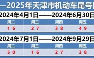 天津限号2020年时间表7月份限行(天津限号2020年时间表7月份限行图)