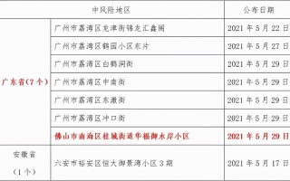 陕西最新疫情通报，陕西 最新 疫情