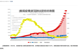 【一图读懂北京29例本土病例感染链,图解北京病例感染】