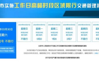 〖限号2021最新限号北京_北京限号2021最新限号北京〗