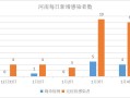 河南新增6例确诊(河南新增6例本土确诊病例)