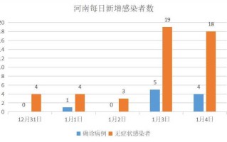 河南新增6例确诊(河南新增6例本土确诊病例)