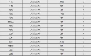 全国疫情最新消息数据(全国疫情最新动态消息)