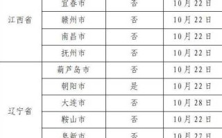 广东新增本土无症状167例(广东新增无症状9例)